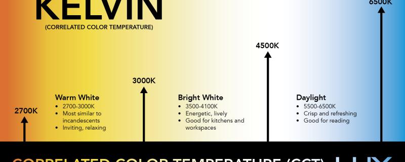 Φωτισμός και χρώματα